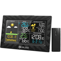 Thumbnail for Home Weather Station PeekWise