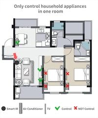 Thumbnail for Smart Universal IR Remote