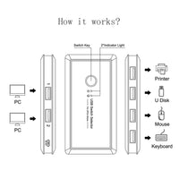 Thumbnail for 4-Port USB Switch