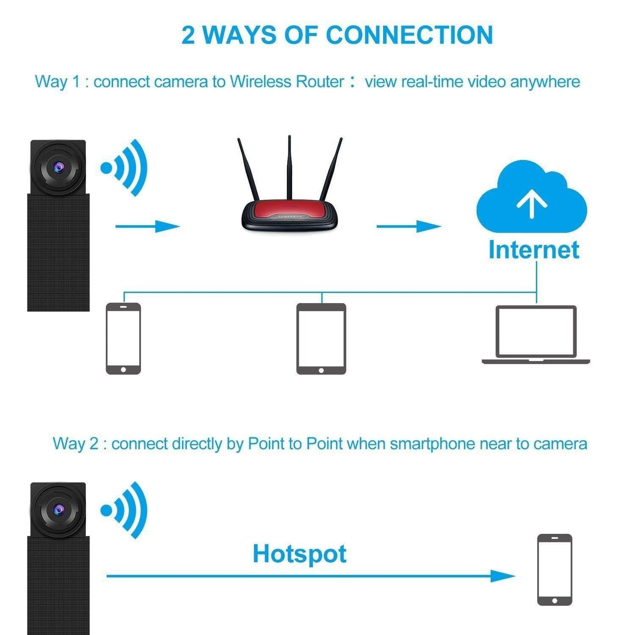 DIY Mini Wireless Security Camera PeekWise