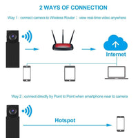 Thumbnail for DIY Mini Wireless Security Camera PeekWise