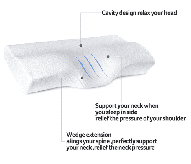 Contour Orthopedic Cervical Neck Pillow PeekWise