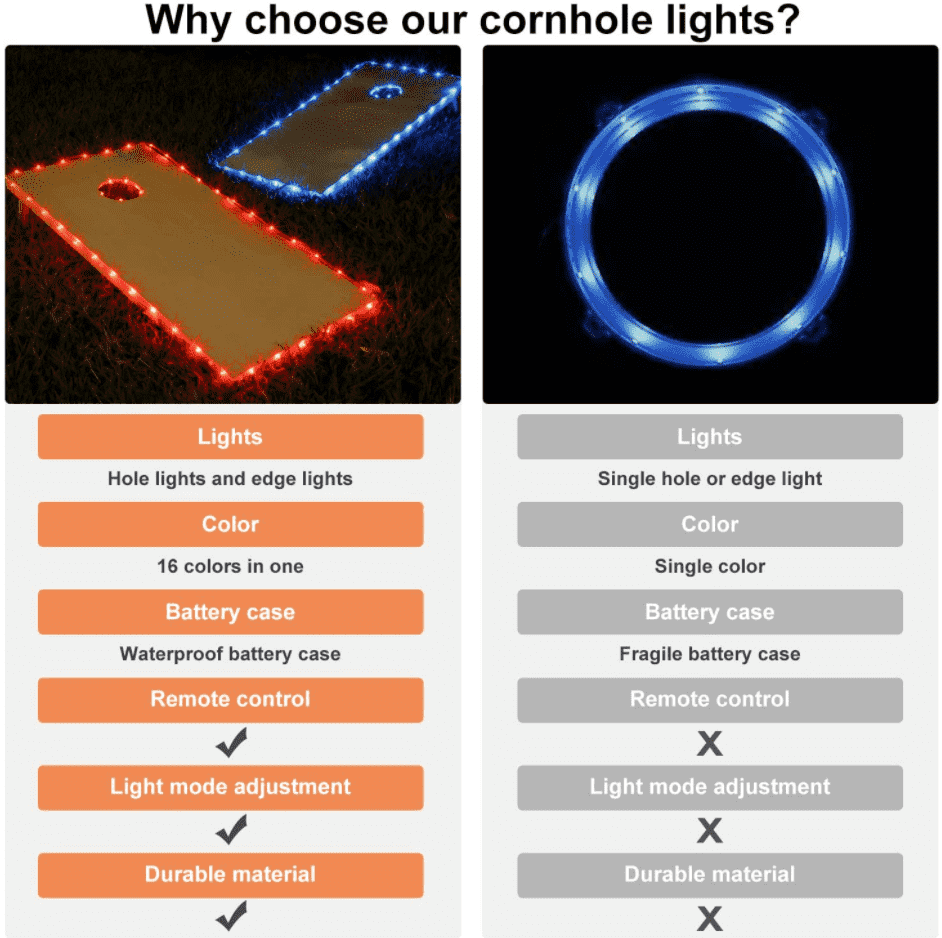 Cornhole Board Lights PeekWise