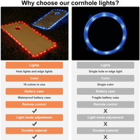 Thumbnail for Cornhole Board Lights PeekWise