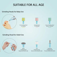 Thumbnail for Electric Safe Baby Nail Trimmer - PeekWise