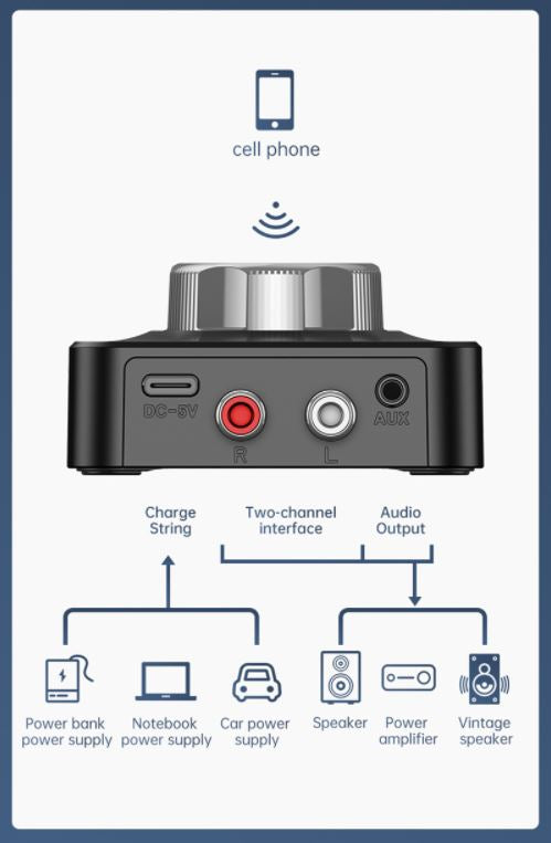 Bluetooth 5.0 Audio RCA Receiver