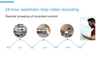 Thumbnail for DIY Mini Wireless Security Camera PeekWise