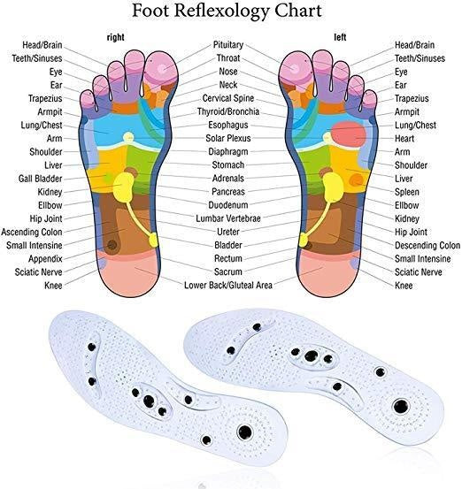 Acusoles® Magnetic Therapy Insoles PeekWise