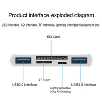 Thumbnail for 8 in 1 Card Reader