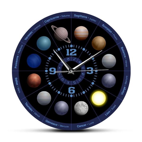 Astrology Planetary Galaxy Clock