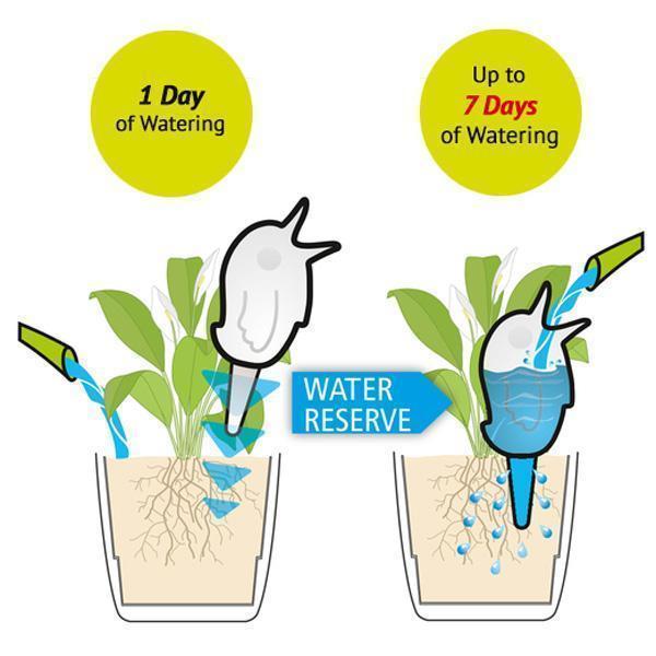 Automatic Bird Shaped Plant Waterer