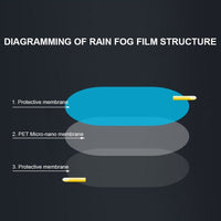 Thumbnail for Rainproof Film for Car Rearview Mirror