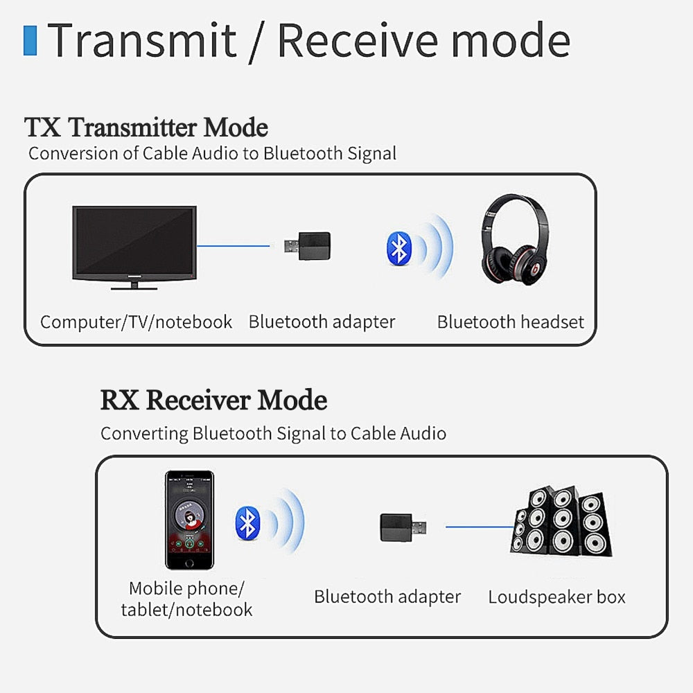 Bluetooth 5.0 Transmitter and Receiver
