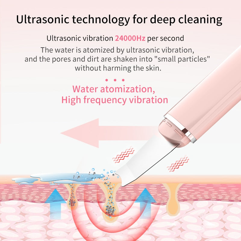 ALN™ - Ultrasonic Skin Scrubber and Tightener