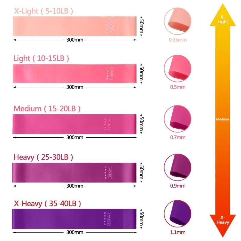 Elasta Band® Workout Resistance Bands Set PeekWise