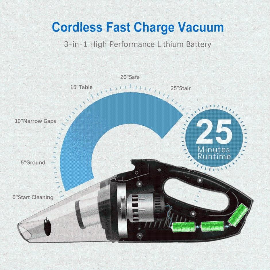 Handheld Vacuum Cordless Cleaner PeekWise