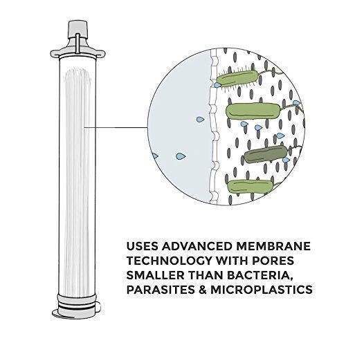 Personal Outdoor Water Purifier Straw - PeekWise