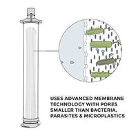 Thumbnail for Personal Outdoor Water Purifier Straw - PeekWise