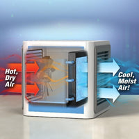 Thumbnail for Portable Mini Air Conditioner - PeekWise