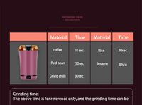 Thumbnail for Portable Electric Grinder