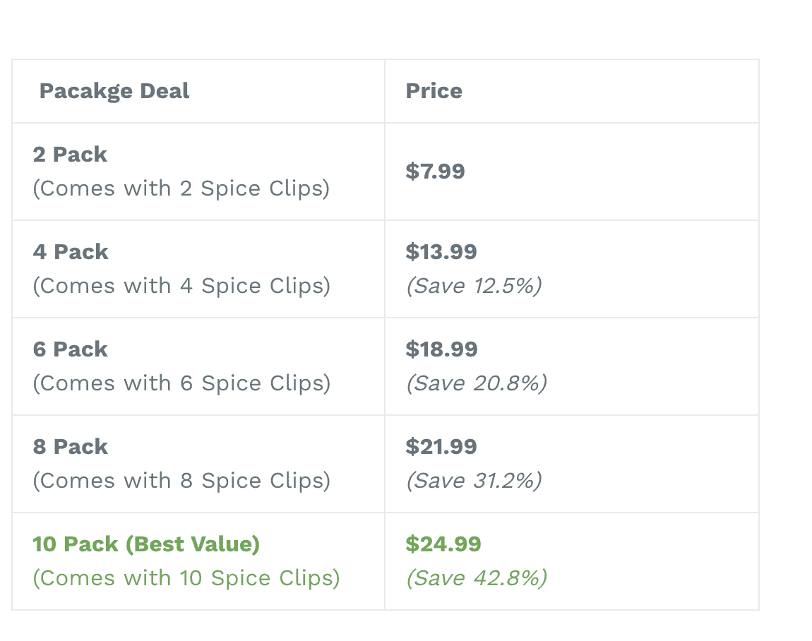 Spice Clips PeekWise