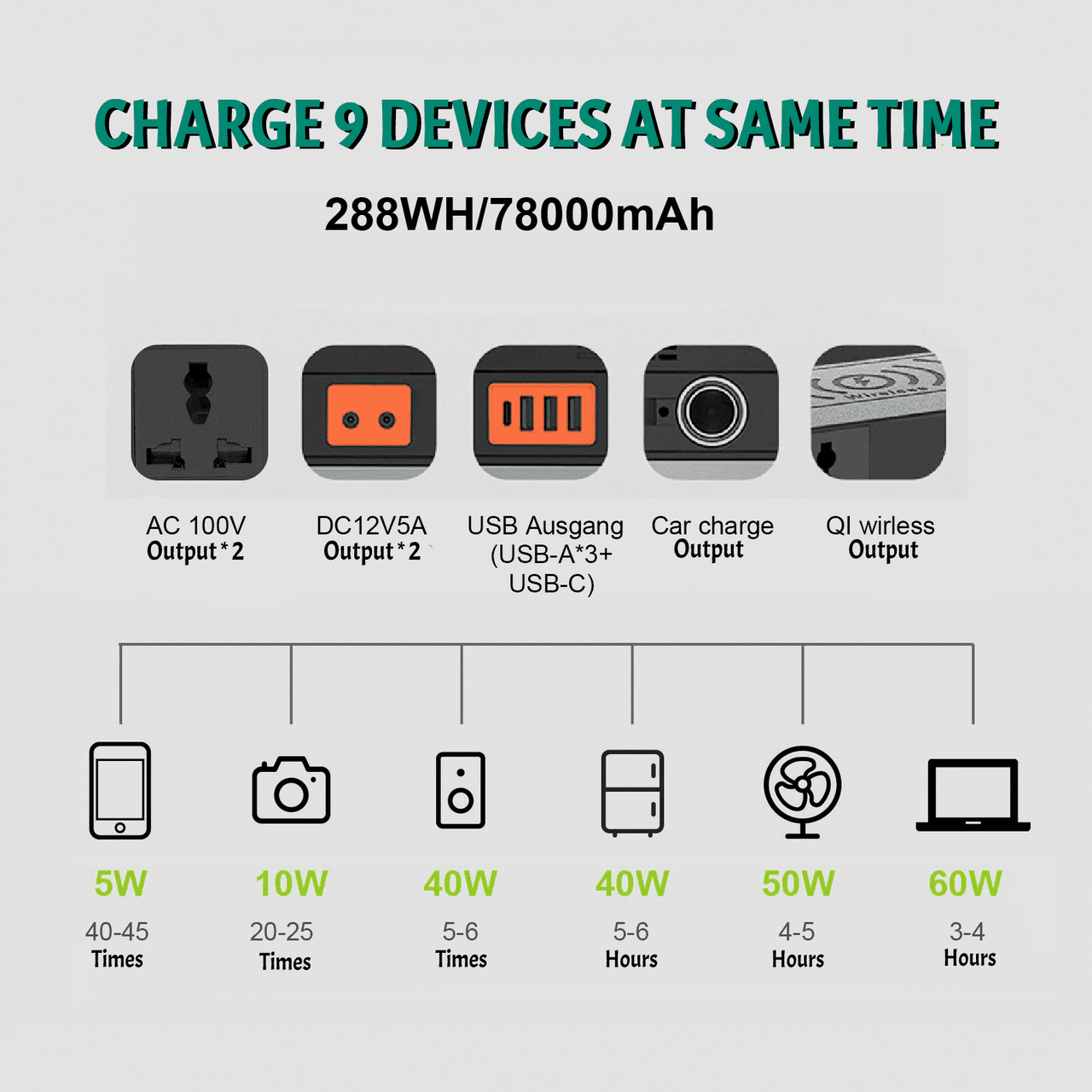 Portable Power Station PeekWise