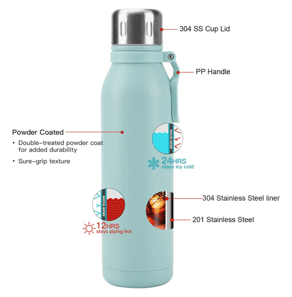 PeekWise Water Bottle - Thumbnail 2