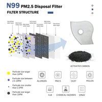 Thumbnail for N95 Activated Carbon Face Mask - PeekWise