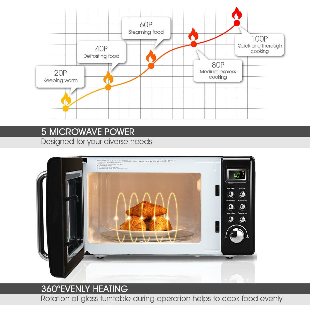 700W Glass Turntable Retro Countertop Microwave Oven