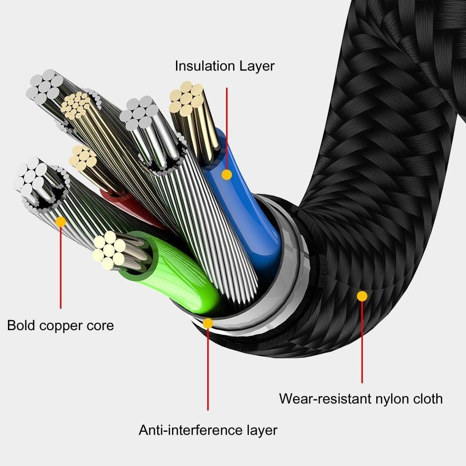 Double 360° Magnetic Cable