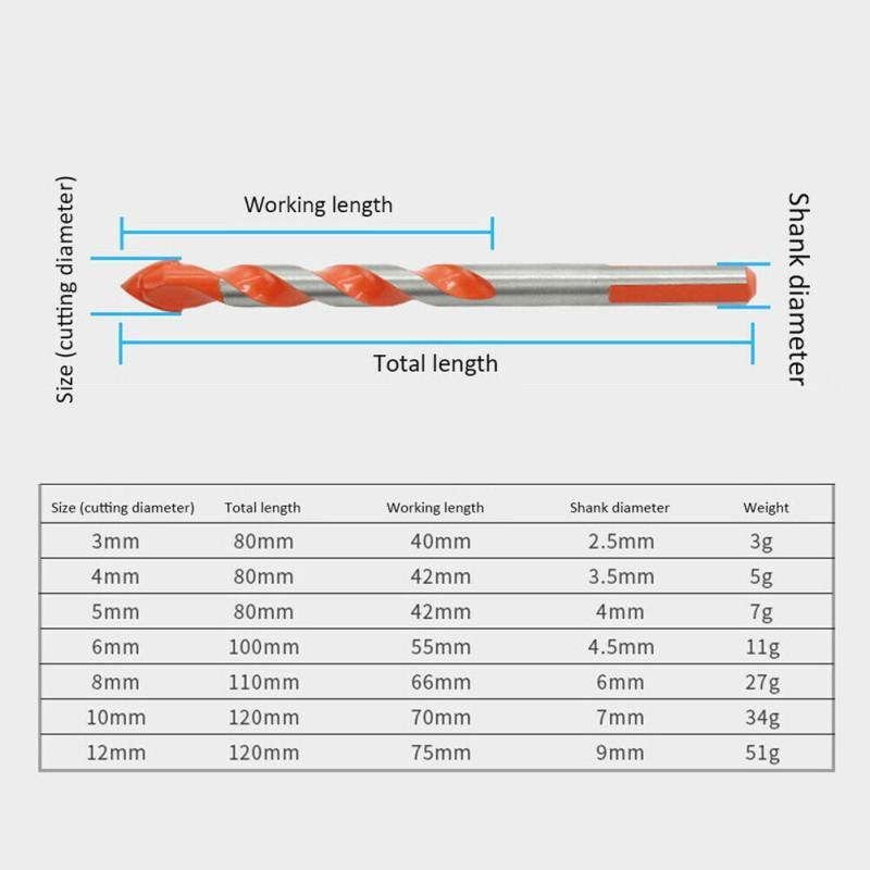 Ultimate Punching Drill Bits