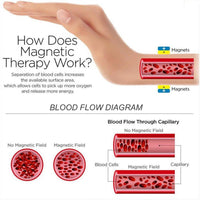 Thumbnail for Titanium Magnetic Therapy Bracelet