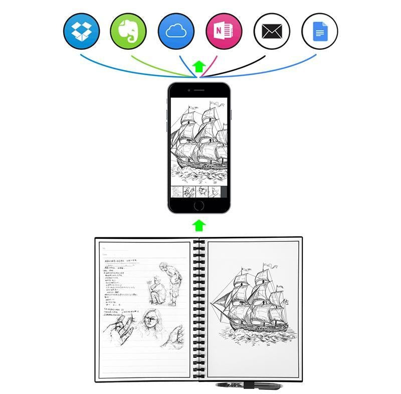 Reusable Smart Notebook PeekWise