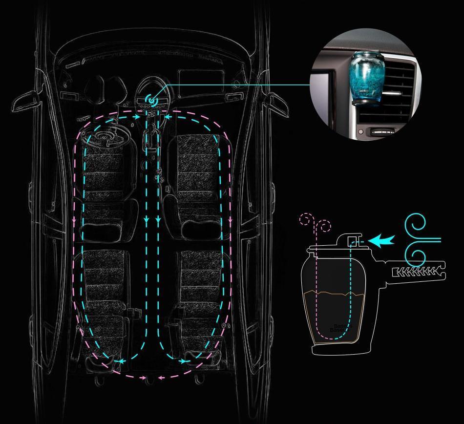 Aromi - Glass Car Air Freshener