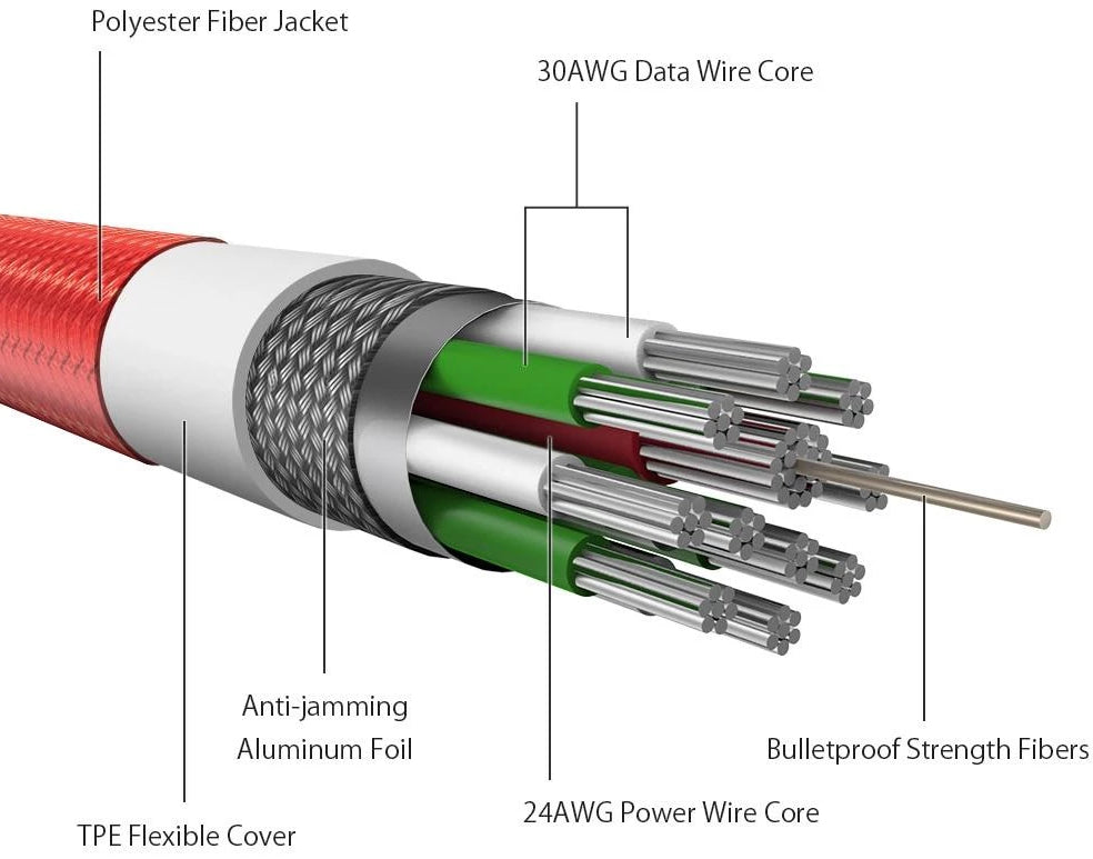 ChargeMi - Lighting Charging Cable for iPhone & iPad