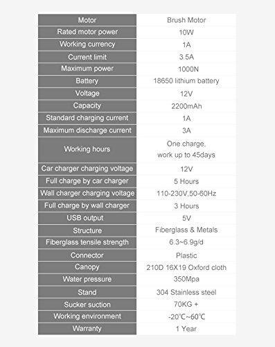 Lanmodo All-in-One Wireless Automatic Car Tent