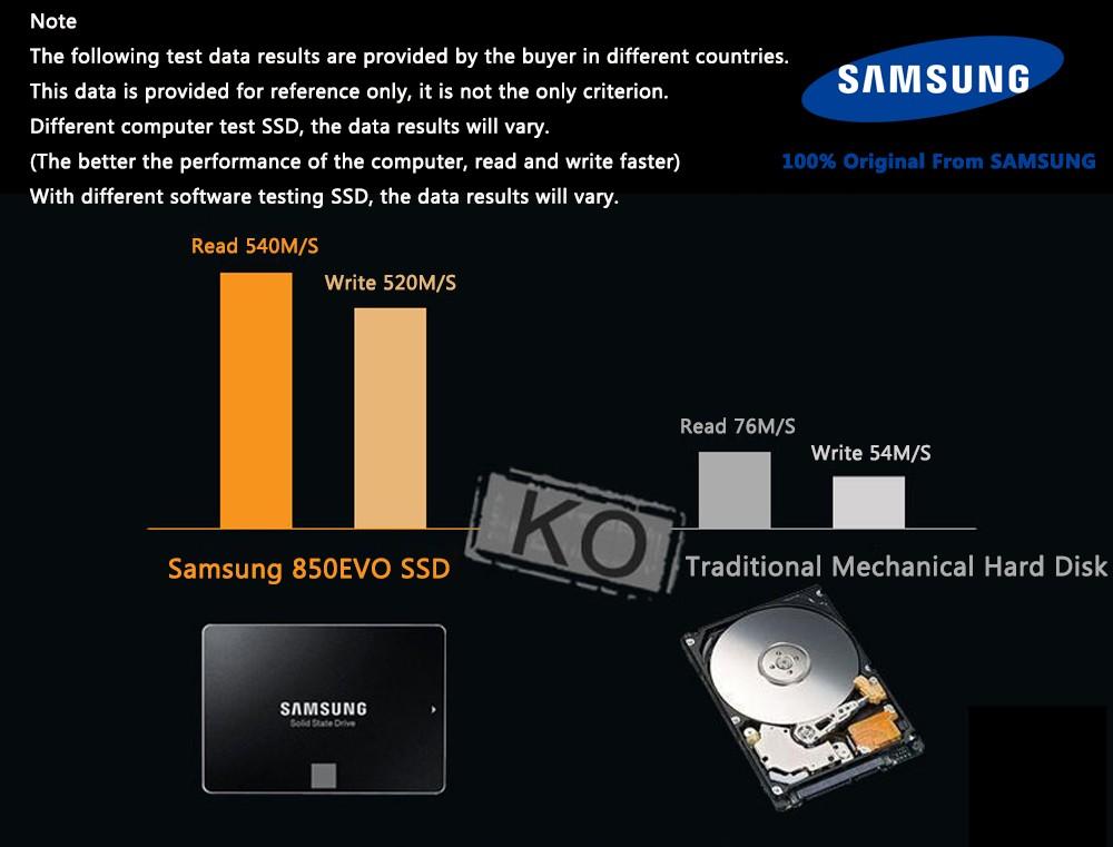 Samsung 860 EVO 2.5" Internal Solid State Drive