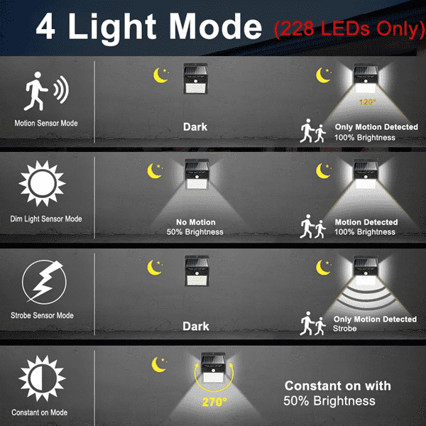 Motion Sensor Solar Powered 100 Led Lights