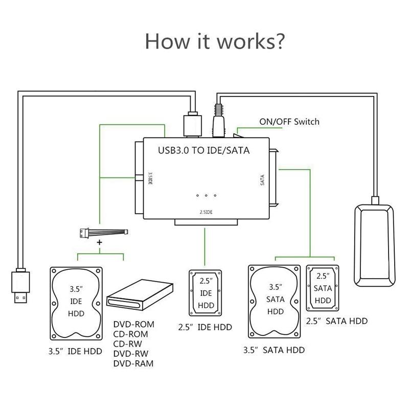 USB 3.0 To IDE/SATA Adapter