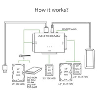 Thumbnail for USB 3.0 To IDE/SATA Adapter